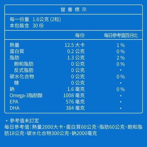 ［活動特價］大研生醫頂級魚油Omega 3含84%（60粒/瓶）_實體藥房正貨-細節圖3