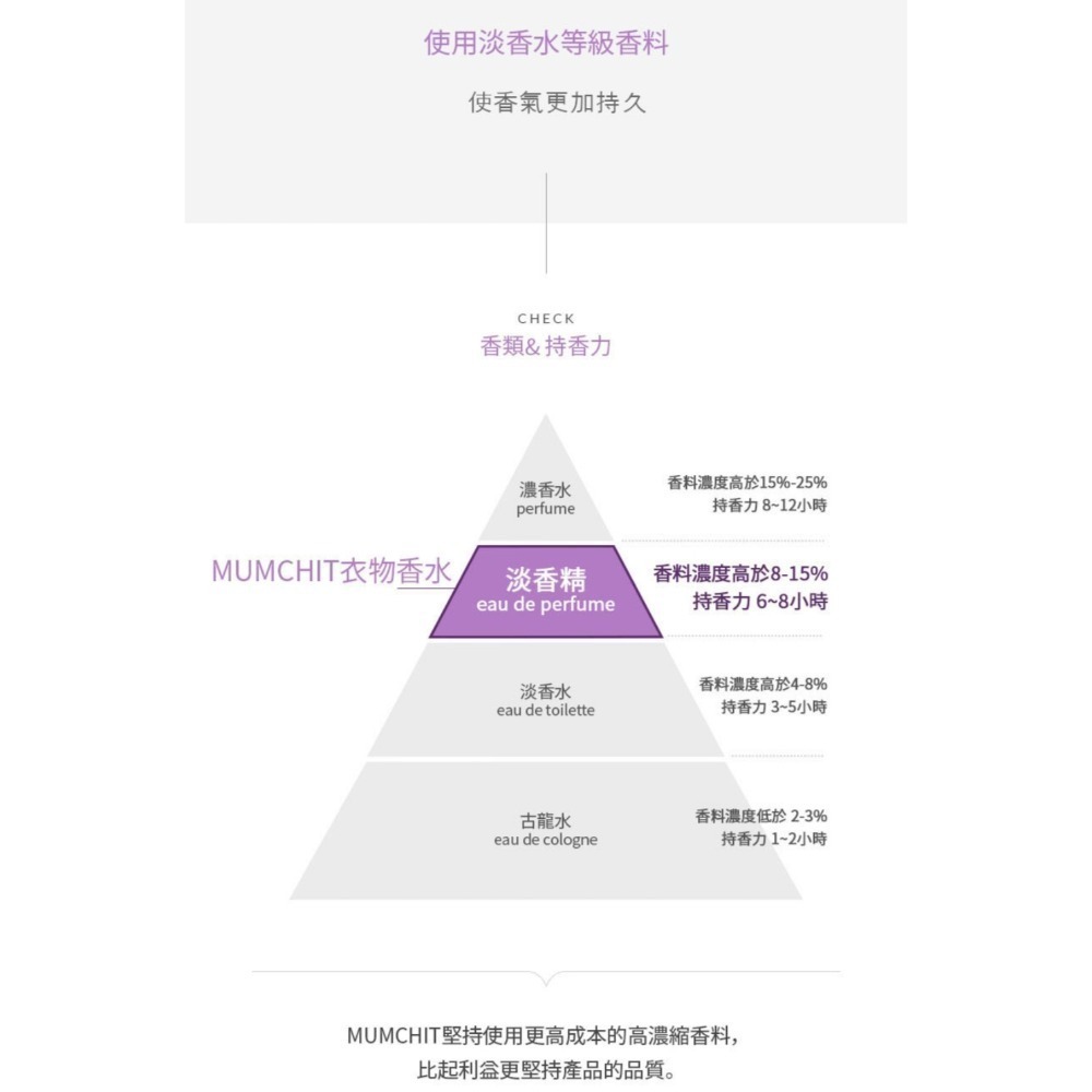 MUMCHIT 默契衣物香水(70ml) /共8款味道-細節圖6