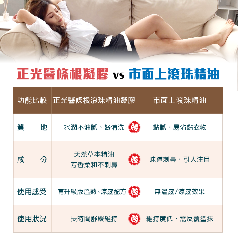 【正光直營】正光醫條根滾珠精油凝膠(涼感)30ml 大顆滾珠-細節圖7
