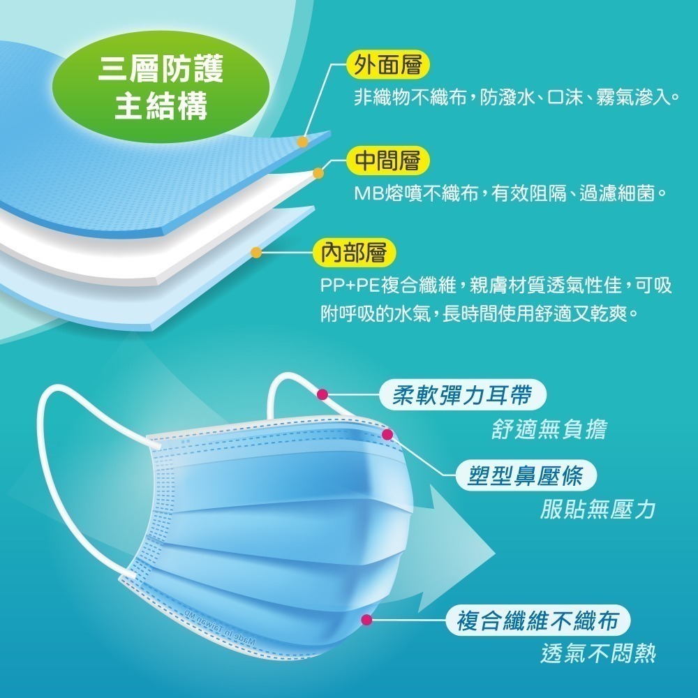 【正光直營】正光醫用口罩50片 醫療級平面口罩 雙鋼印口罩 台灣製 成人口罩 三層平面口罩 醫用口罩 台製口罩-細節圖3