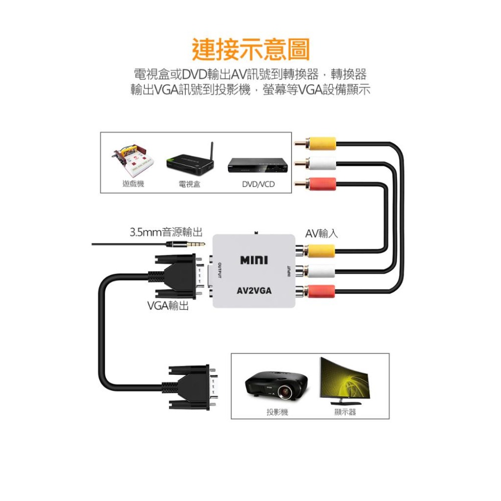AV轉VGA 轉換器 AV VGA 監控轉VGA AV to VGA 老電視救星 監視器 轉換盒 任天堂 PS2 紅白機-細節圖2