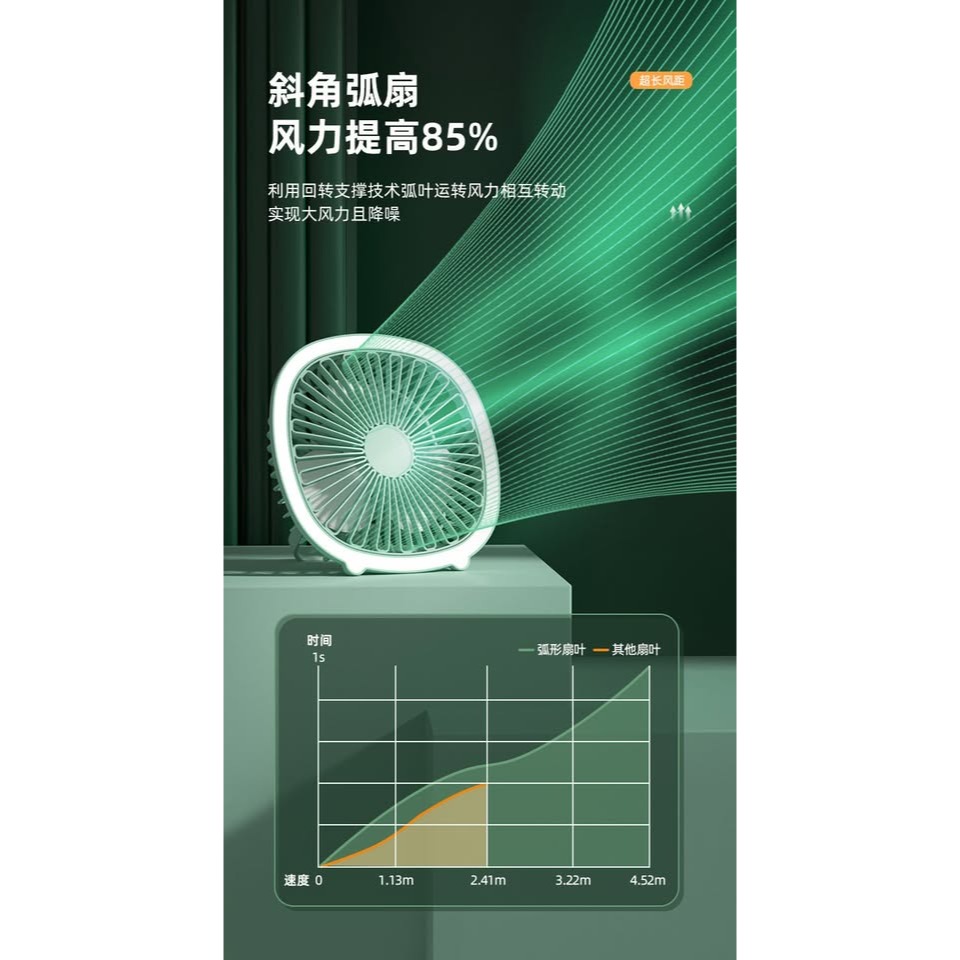 【現貨】U168-全新 USB充電桌面壁掛燈光電風扇-細節圖2