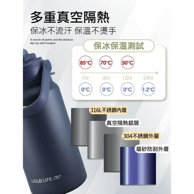 【現貨】U173-全新 GOLD LIFE 316不鏽鋼雙飲保溫瓶 1300ml-細節圖5