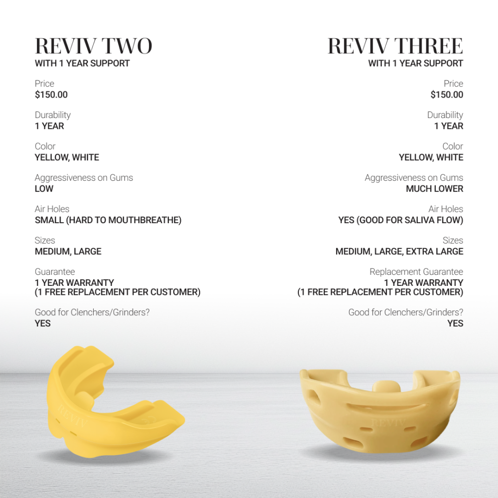 RevivThree R3 夜用護齒套｜食品級矽膠口腔護具｜高階咬合支撐・磨牙・腦霧・下顎不適族群進階配戴-細節圖11