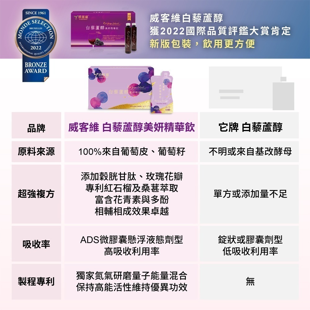 威客維 白藜蘆醇美妍精華飲*1盒(30mlx15包/盒)-細節圖8