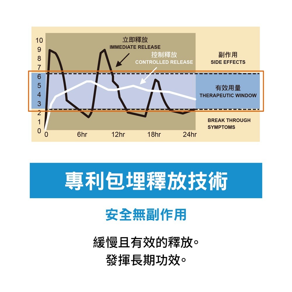 VIGOWAY威客維威舒益PLUS酵母益生菌粉包 30包/盒-細節圖5