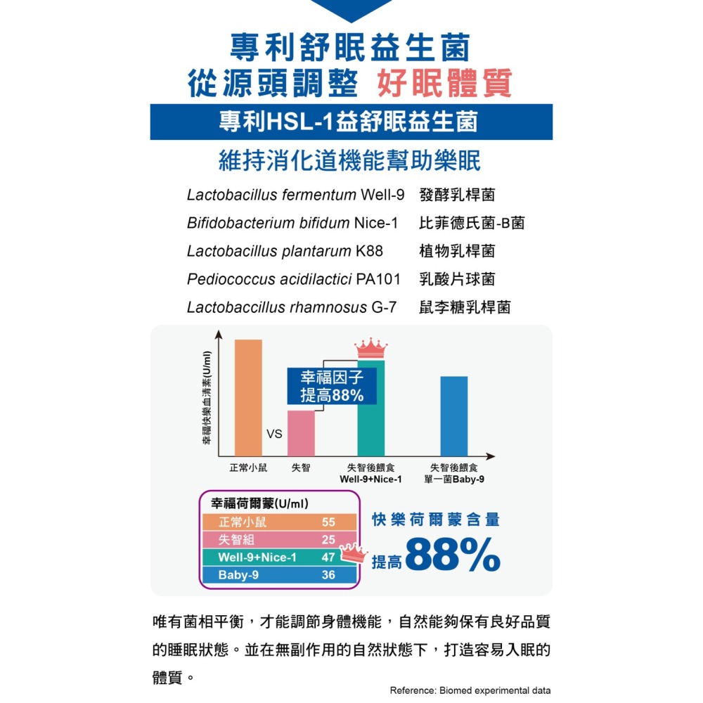 VIGOWAY威客維 易舒眠粉包 (30包入)-細節圖10