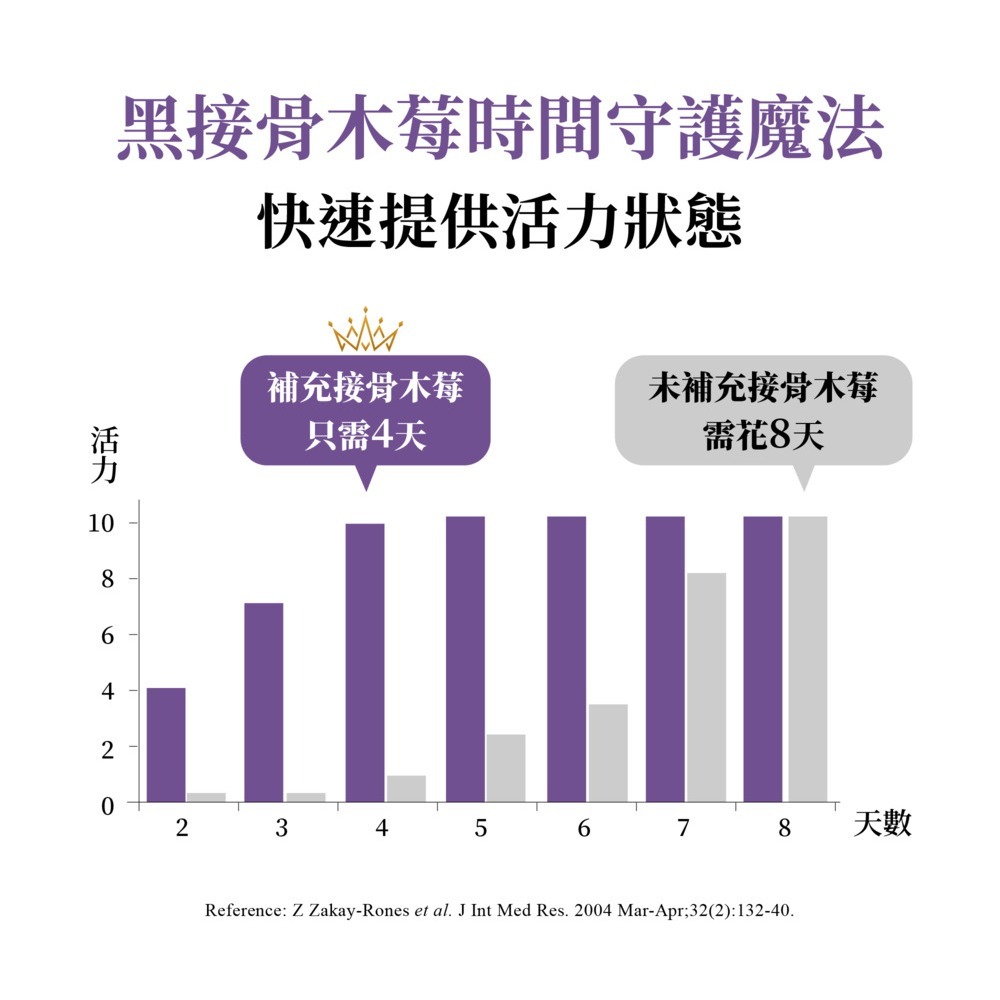 VIGOWAY威客維 威護伸 接骨木莓粉包 (30入)-細節圖8