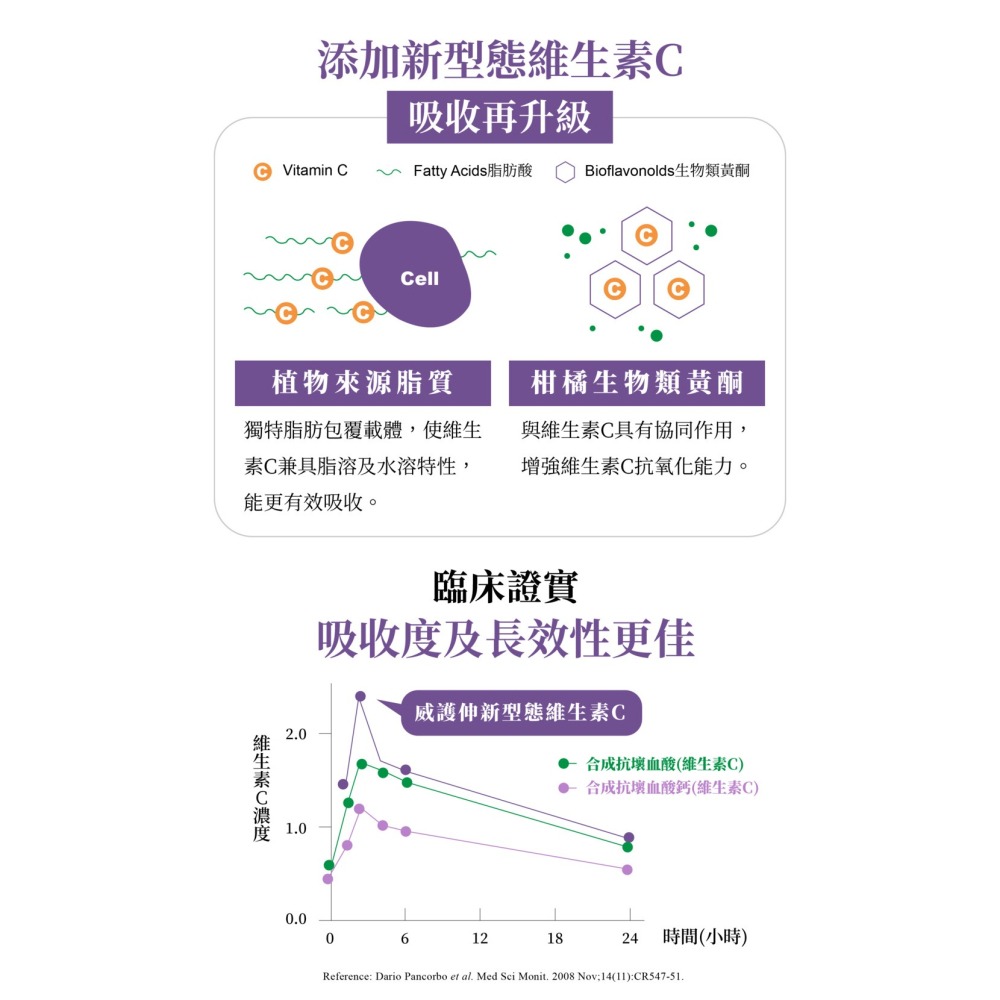 VIGOWAY威客維 威護伸 接骨木莓粉包 (30入)-細節圖10