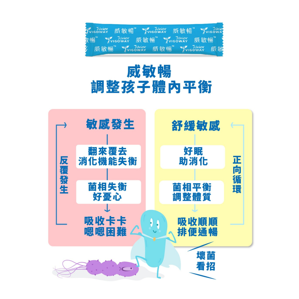 VIGOWAY威客維 威敏暢酵素益菌粉包30包/盒(兒童三麗鷗版)-細節圖5
