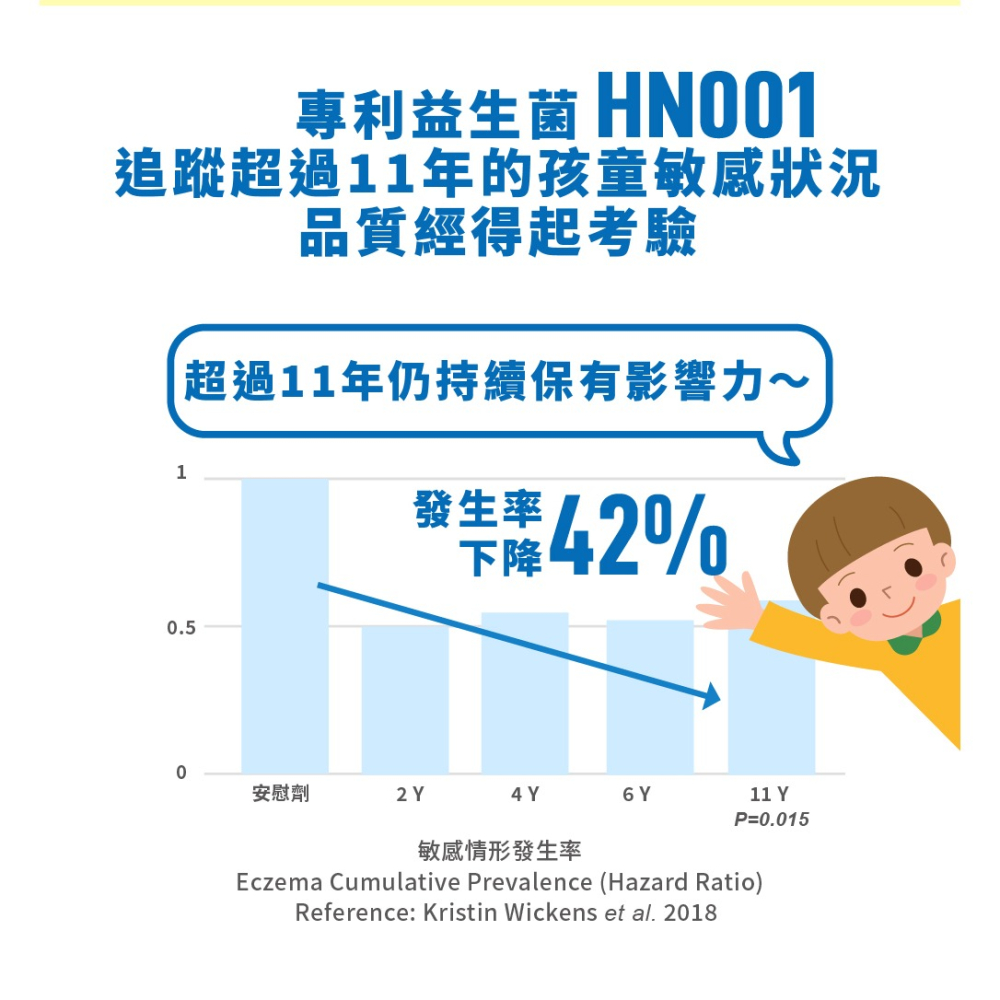 VIGOWAY威客維 威敏暢酵素益菌粉包30包/盒(兒童三麗鷗版)-細節圖10