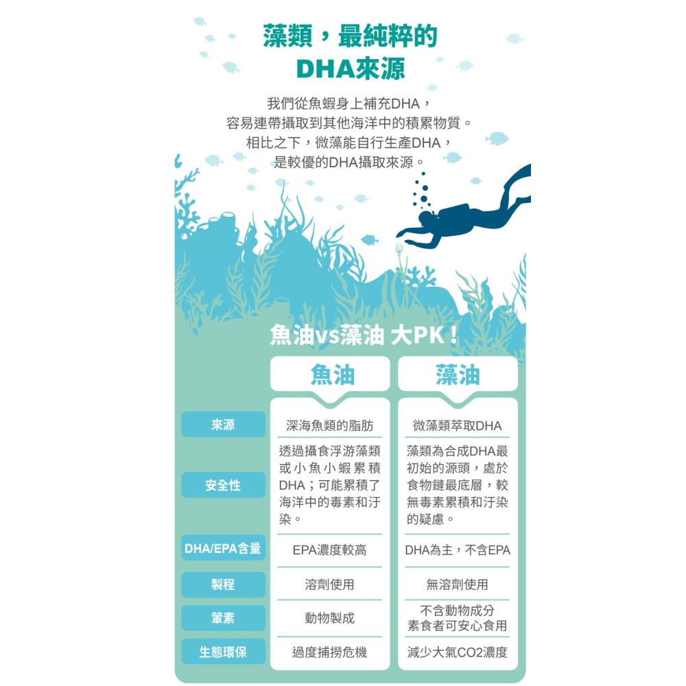 VIGOWAY威客維 滴D優滴液 30ml/瓶-細節圖7