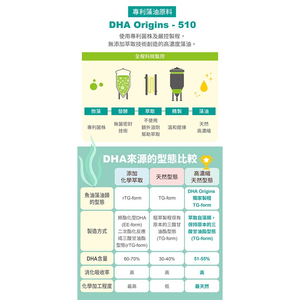 VIGOWAY威客維 滴D優滴液 30ml/瓶-細節圖9