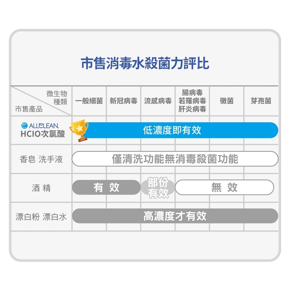 Allclean歐克靈 居家型抗菌清潔液製造機500ml(公司貨)-細節圖5