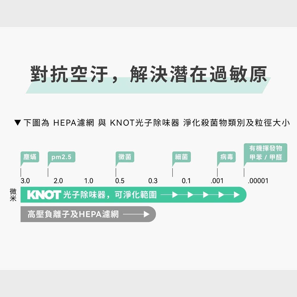 KNOT 光子除味器3坪 含配件 隨身專利除臭抑菌-細節圖10