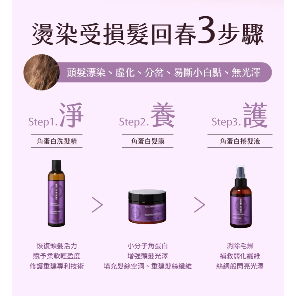 HELEN SEWARD 角蛋白系列 水潤光澤滋養組 髮膜250ml +捲髪液150ml 贈鋁箔包洗髮精+髮膜+潔顏霜-細節圖10