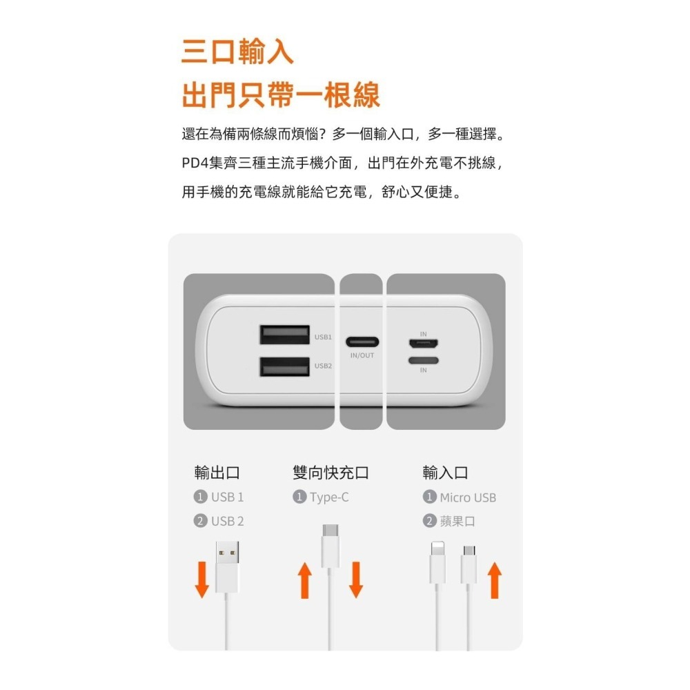 HANG PD4行動電源 40000mAh 標示WH BSMI 認證 三輸出三輸入 LED電量顯示 充電寶-細節圖3