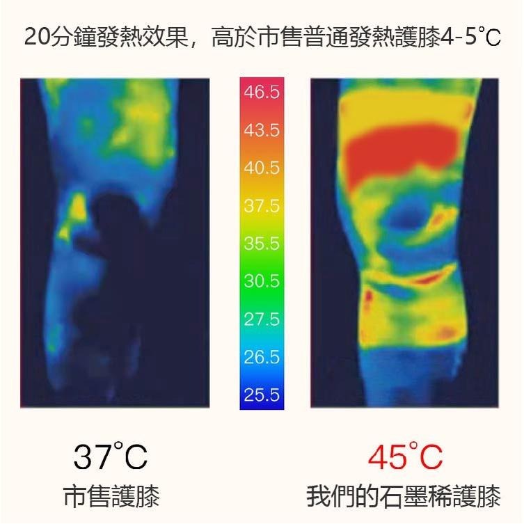 【安迪寢具】台灣製石墨烯調節護膝 發熱 保暖 保護 護膝 吸濕排汗 護具-細節圖5