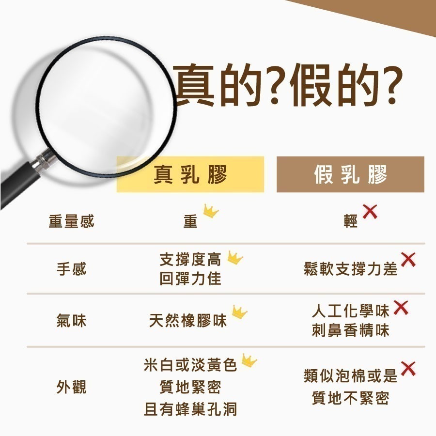 【安迪寢具】天然乳膠床墊 乳膠床墊 單人床墊 雙人床 加大床 含抗菌布套 一體成形乳膠 宿舍床墊 露營床墊 抗菌防蟎-細節圖7