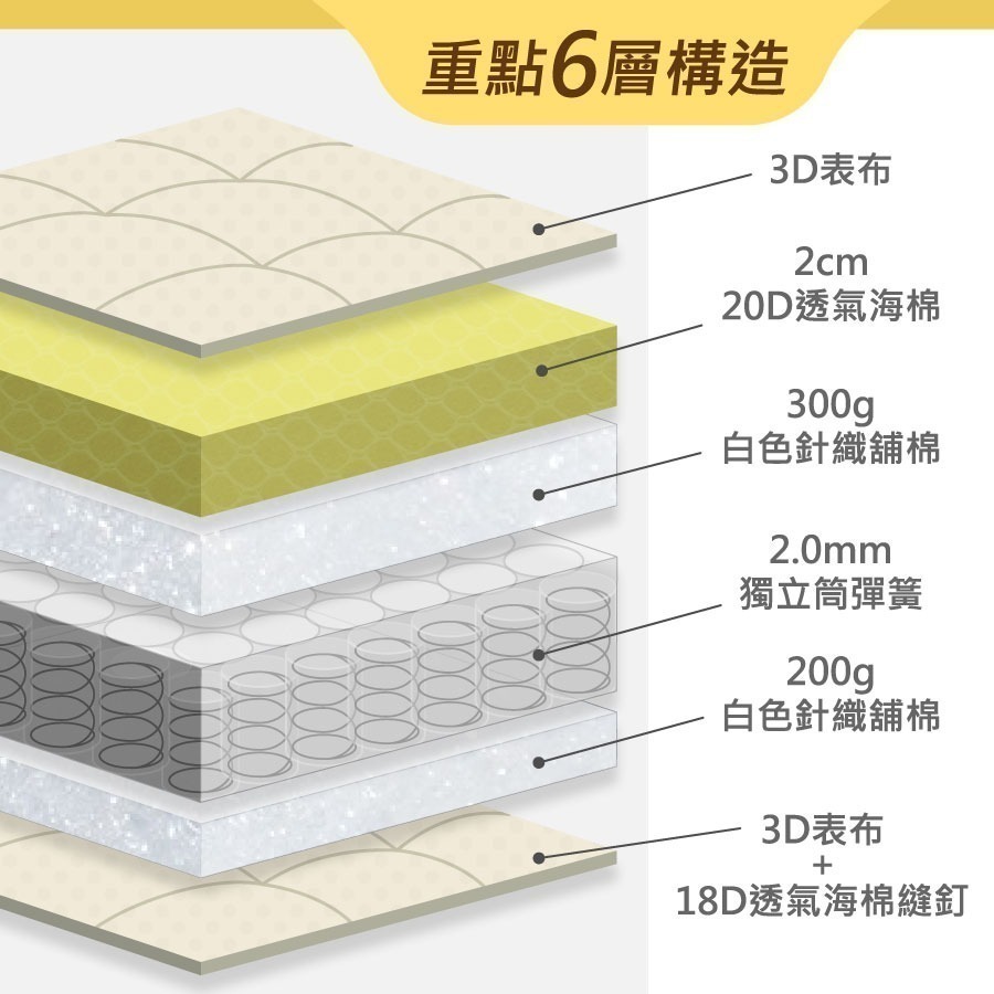 【安迪寢具】獨立筒床墊 彈簧床 10公分厚度 單人床墊 雙人床墊 宿舍床墊 單人床墊獨立筒 鋪棉表布 支撐性佳 透氣耐用-細節圖7