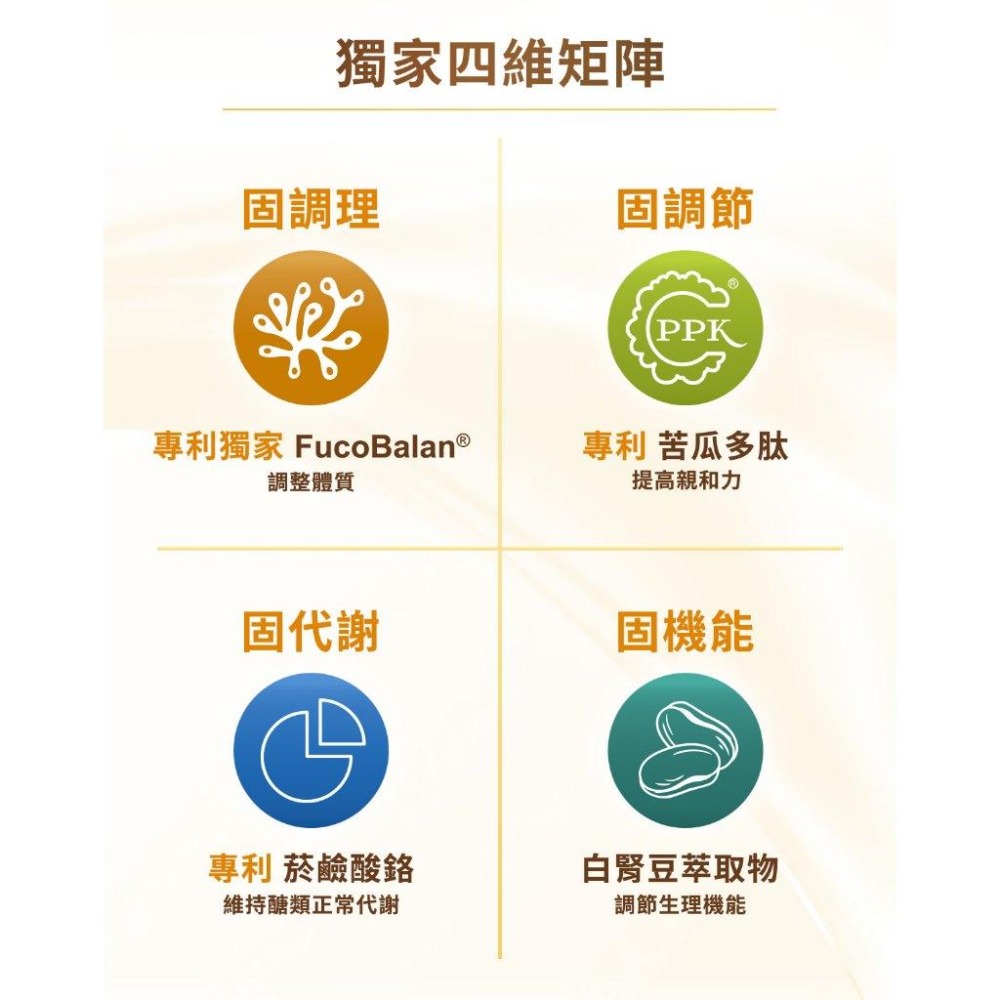 藻衡糖EX 3錠*30包，原價2400，特價1800，小分子褐藻醣膠+高穩定藻褐素，平衡固本首選、有助於維持醣類正常代謝-細節圖5