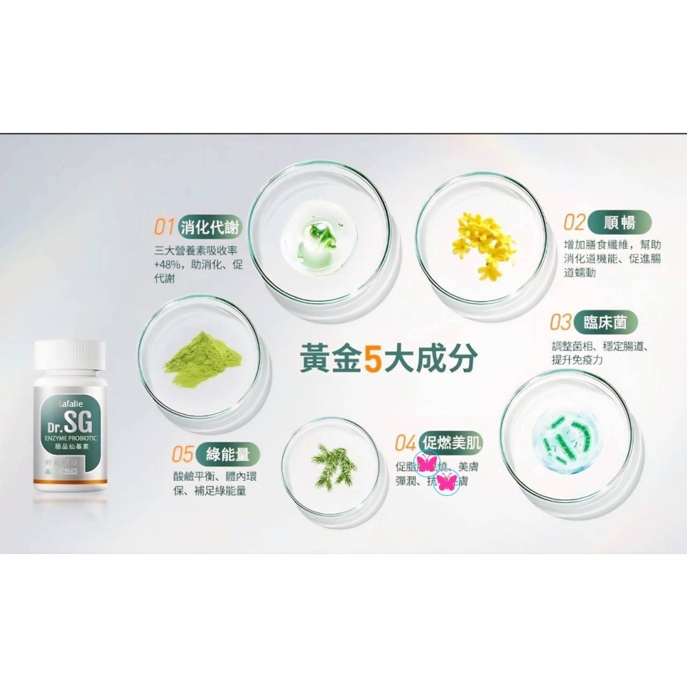 2瓶特價4600~Dr.SG極品仙基素 原價2350，9種有機蔬果~110倍濃縮~補足日常綠能，美國專利AES酵素~吸收-細節圖5