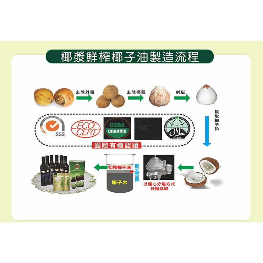 2瓶特價2400~佛香COCOS 頂級MCT黑標椰子油，250ml，細化3次，原價1500，99%的中鏈甘油三酯植物飽和-細節圖5