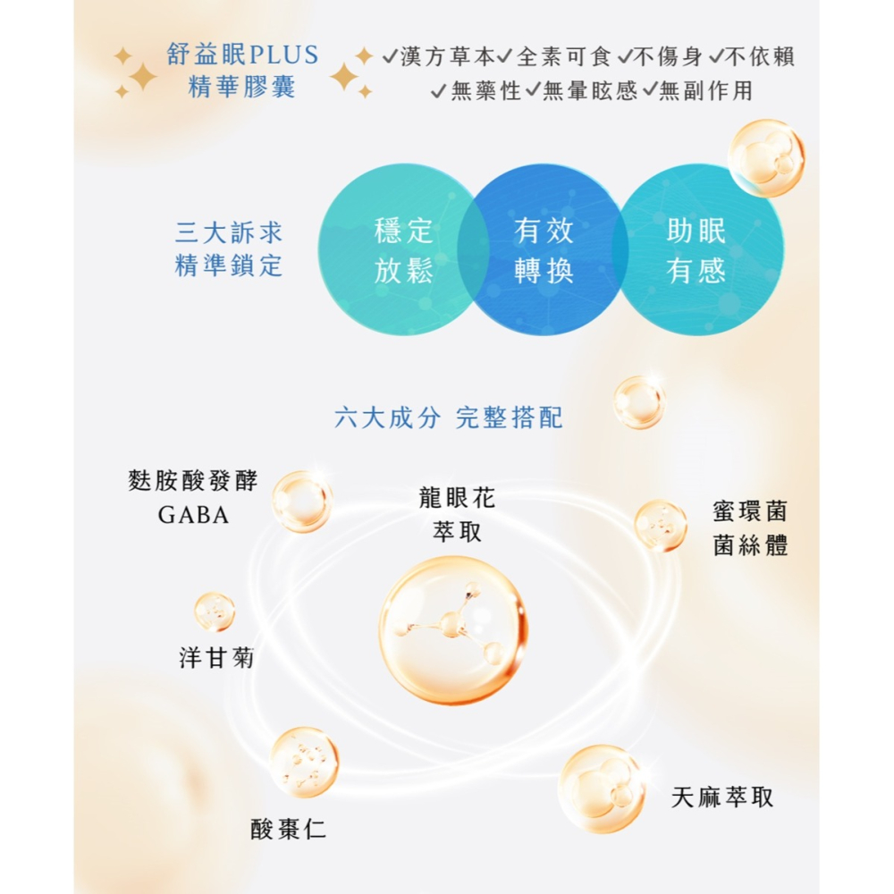 長青寶 舒益眠PLUS 原價1680，特價1512~獨家全新配方，幫助入睡新選擇~麩醯胺酸發酵GABA、龍眼花萃取物-細節圖5