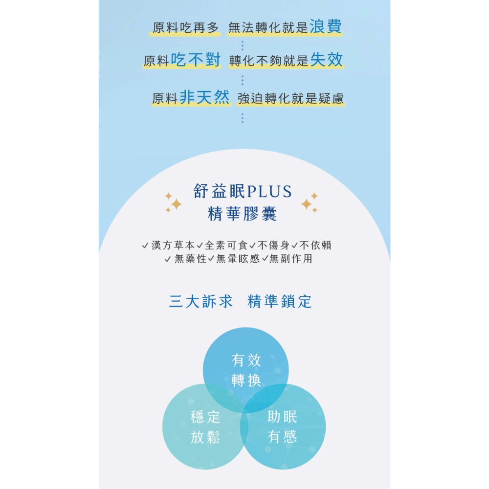 2瓶特價2856~長青寶 舒益眠PLUS 原價1680，六大完整成分互相協力~有效在白天穩定情緒，夜晚能深層入睡-細節圖2