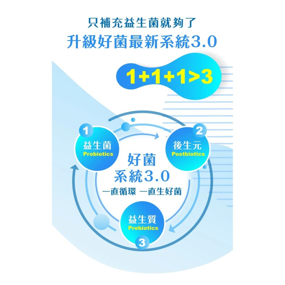 味丹生技 天天益生菌 30包，原價990，特價840~專利技術・7大認證菌株・雙效益生質~成大醫學中心合作研究，4週有感-細節圖6