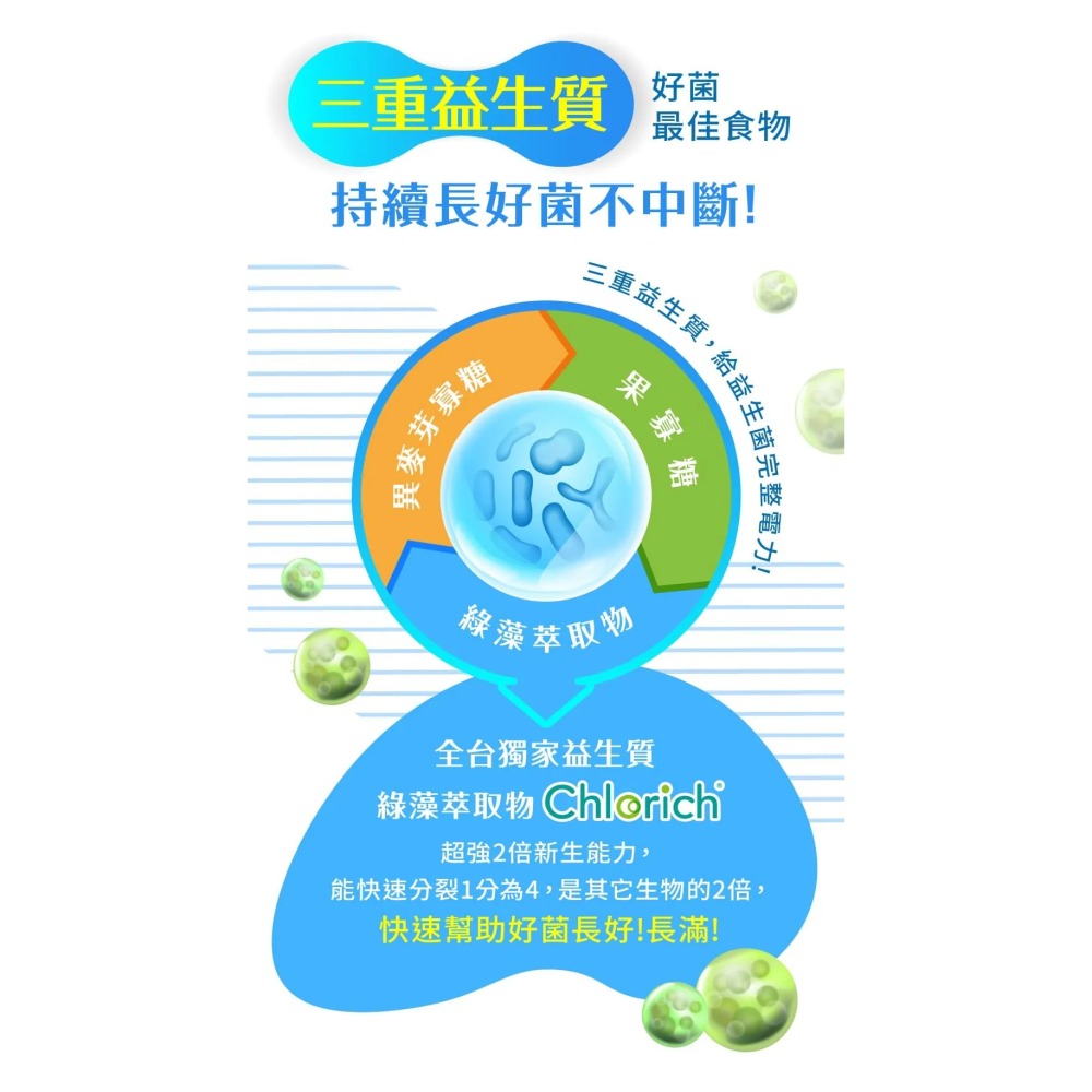 味丹生技 天天益生菌 30包，原價990，特價840~專利技術・7大認證菌株・雙效益生質~成大醫學中心合作研究，4週有感-細節圖8