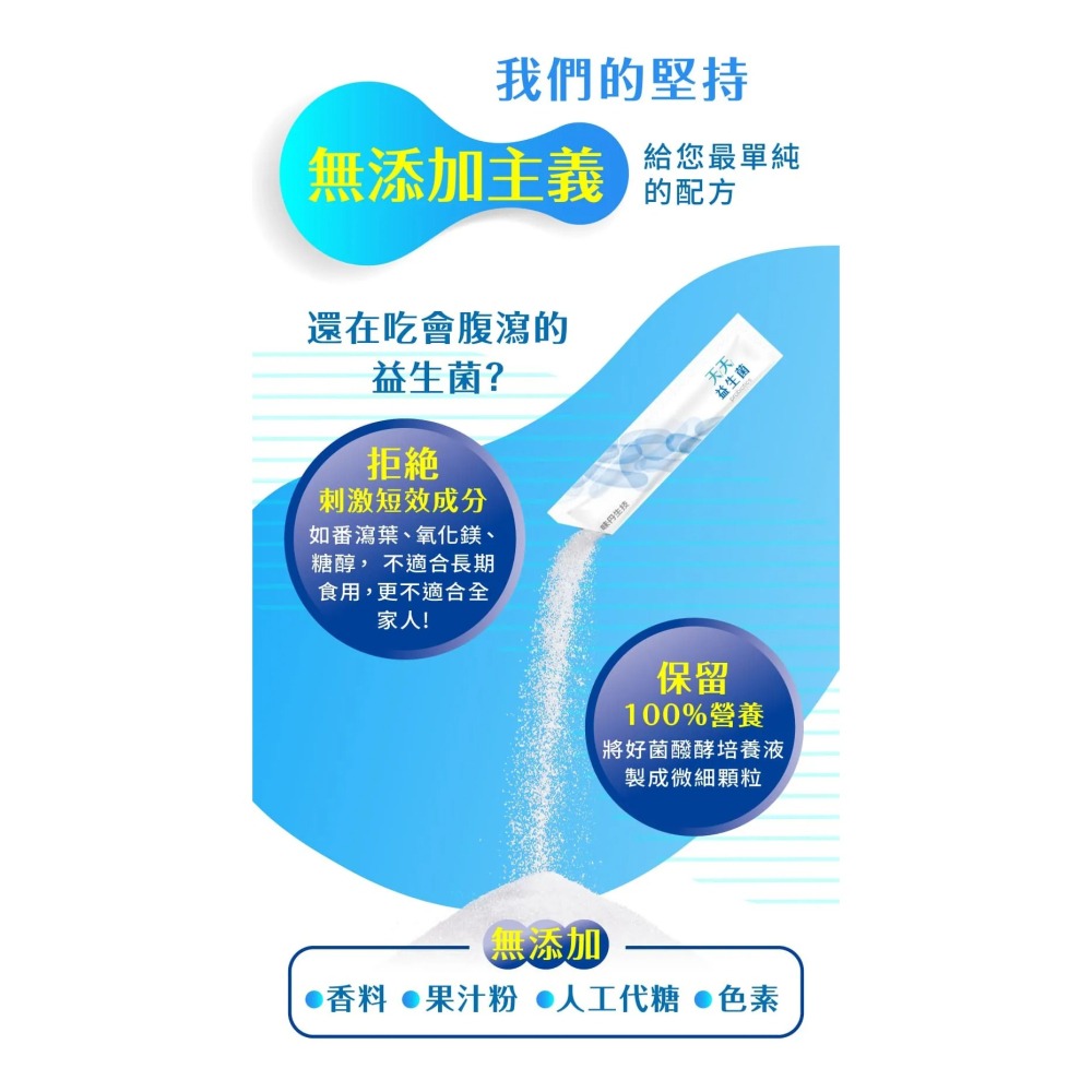 味丹生技 天天益生菌 30包，原價990，特價840~專利技術・7大認證菌株・雙效益生質~成大醫學中心合作研究，4週有感-細節圖10