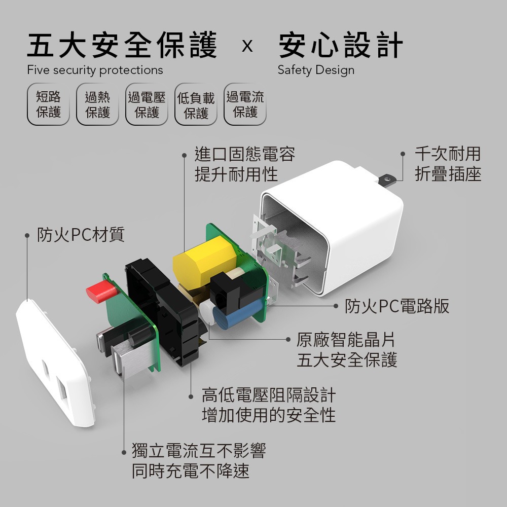 Avier 雙孔電源供應器 充電頭 豆腐頭 充電器 Type-C PD3.0+2.4A PD快充最高18W BSMI-細節圖4