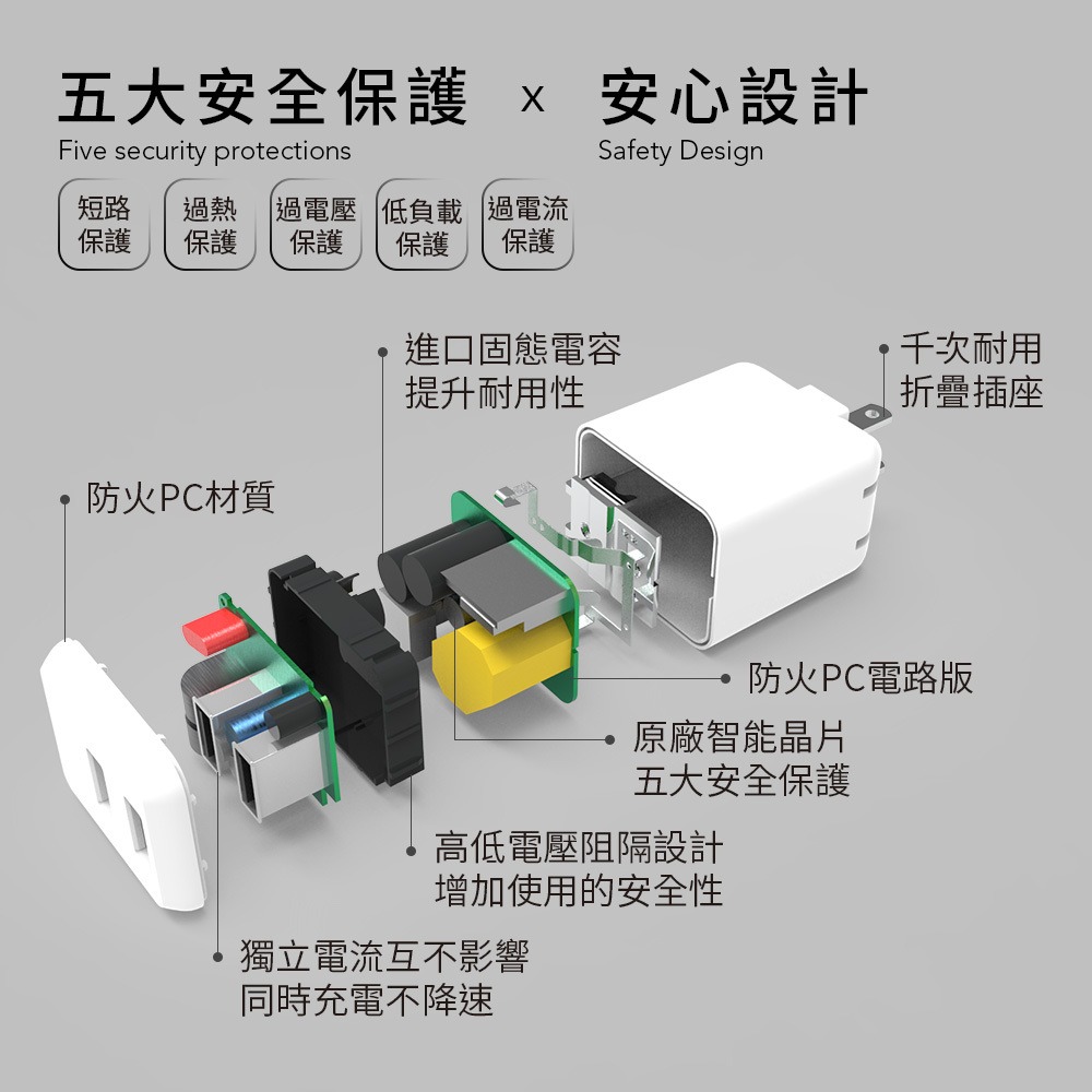 Avier 雙孔電源供應器 充電頭 豆腐頭 充電器 雙孔USB 單孔2.4A 同時充速度不減 BSMI認證-細節圖4