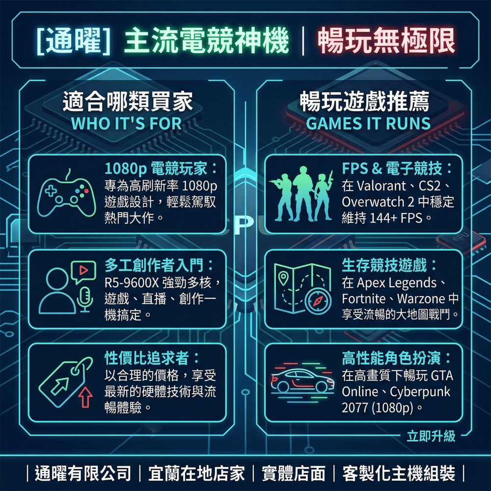 【微星MSI】3A遊戲暢玩電競桌機｜次世代R5-9600X+RTX5060獨顯/1TB｜電腦主機含保固-細節圖3