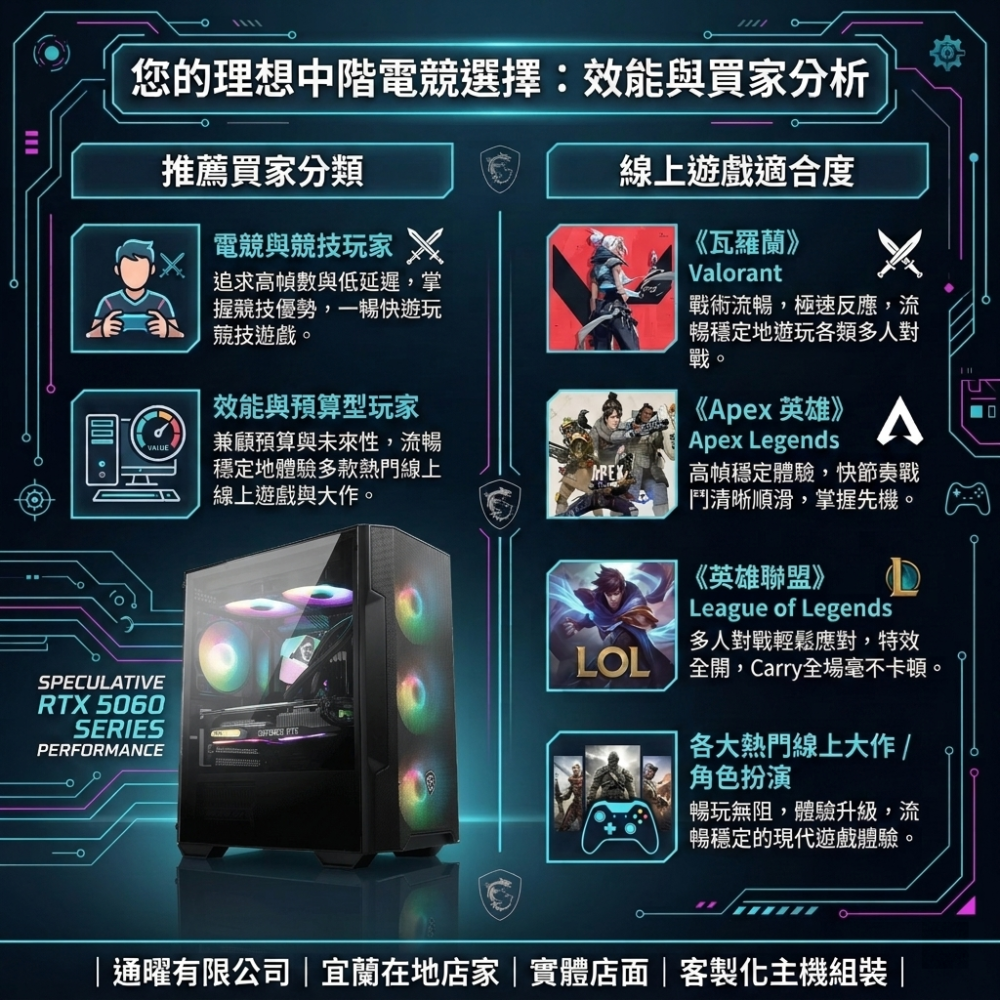 MSI微星【暢玩3A大作】i5級八核心+RTX 5060 強效電競電腦 🔥 電腦｜主機｜桌機｜保固 🛡️ 客製化-細節圖3
