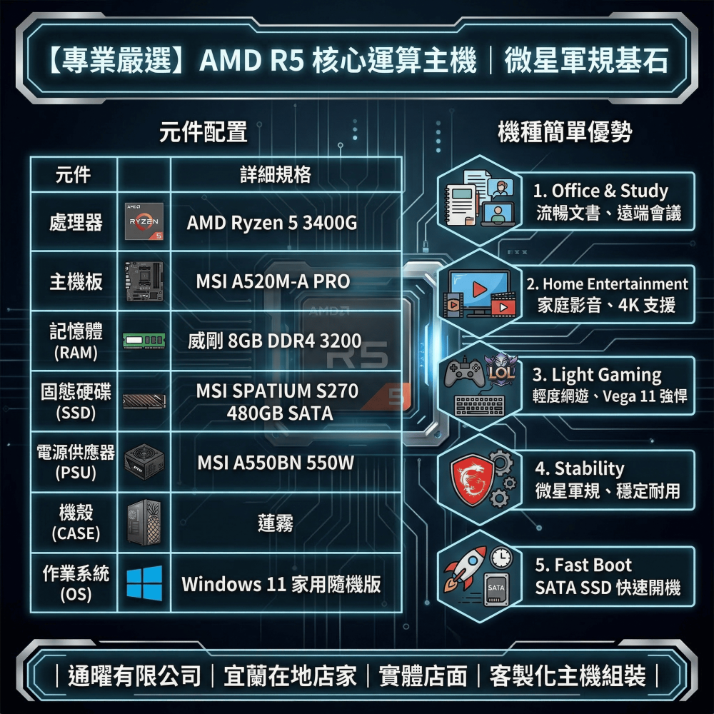 【微星嚴選】居家追劇文書主機｜AMD R5 桌機｜附正版Win11電腦 開機即用含保固-細節圖2