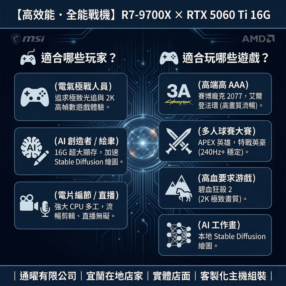 微星【AI繪圖/直播主機】R7-9700X/RTX5060Ti 16G 大記憶體遊戲桌機｜全新電腦保固-細節圖2