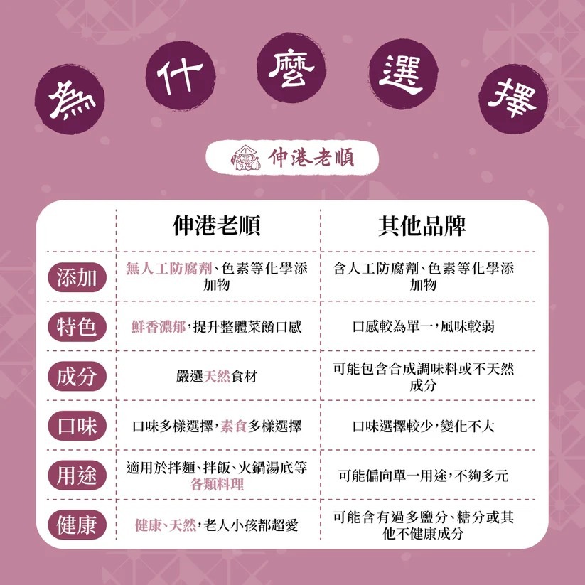 《伸港老順》紅蔥酥拌醬-細節圖2