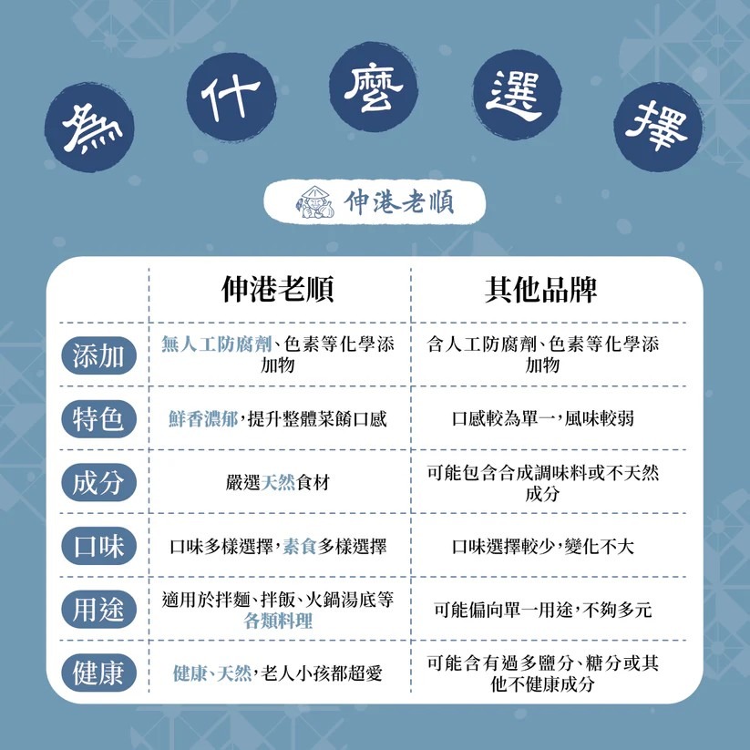 《伸港老順》XO海鮮干貝醬-細節圖2