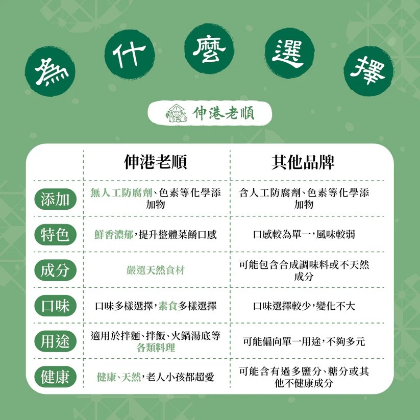 《伸港老順》香菇香椿拌醬 純素-細節圖2