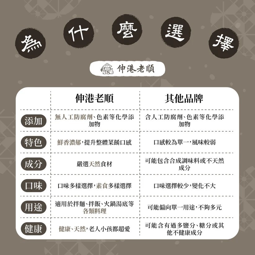 《伸港老順》黑豆蔭豆鼓 純素-細節圖2