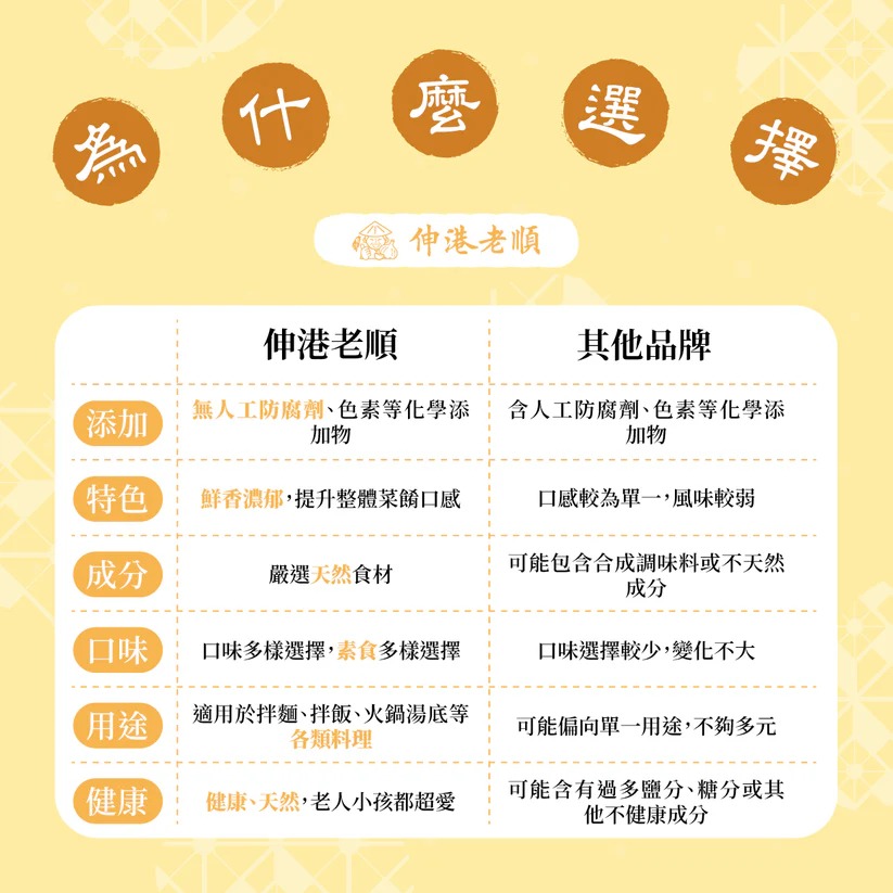 《伸港老順》麻油薑泥-細節圖3