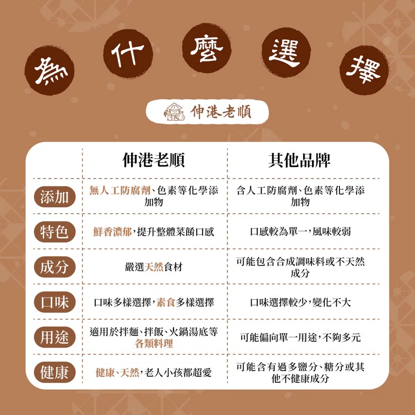 《伸港老順》香菇拌醬 純素-細節圖4