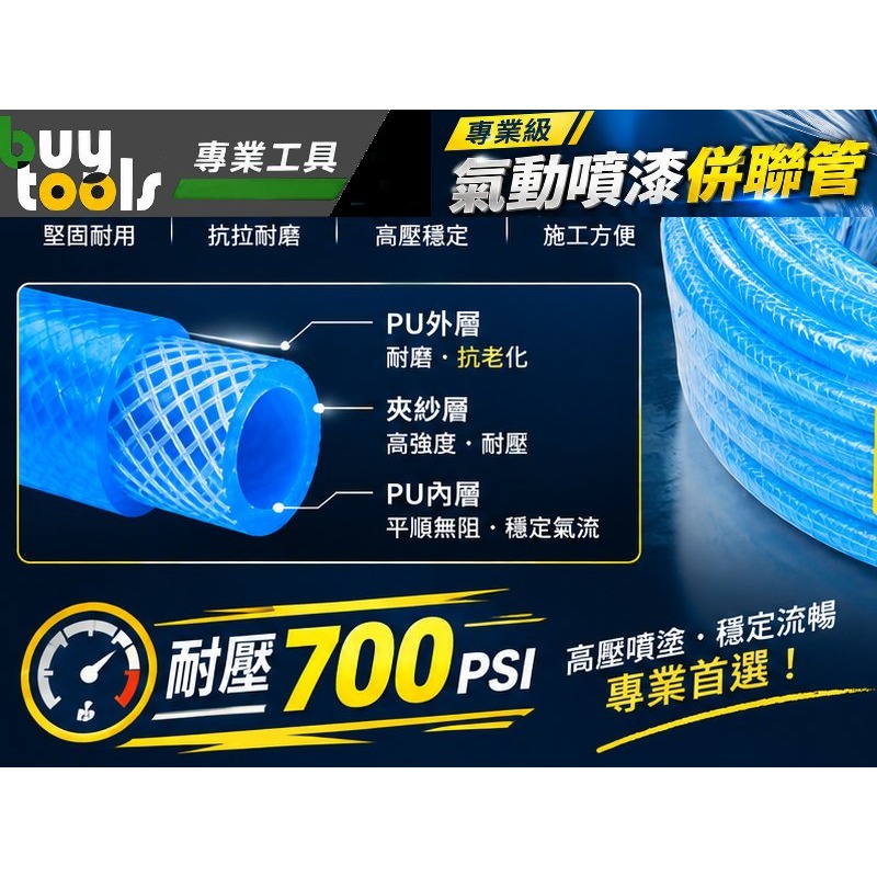 買工具-【台灣製造】氣動 噴漆管 併聯管 並聯管 風管 漆管 雙管,10米 15米 20米 30米,自動送漆機管-附發票-細節圖4