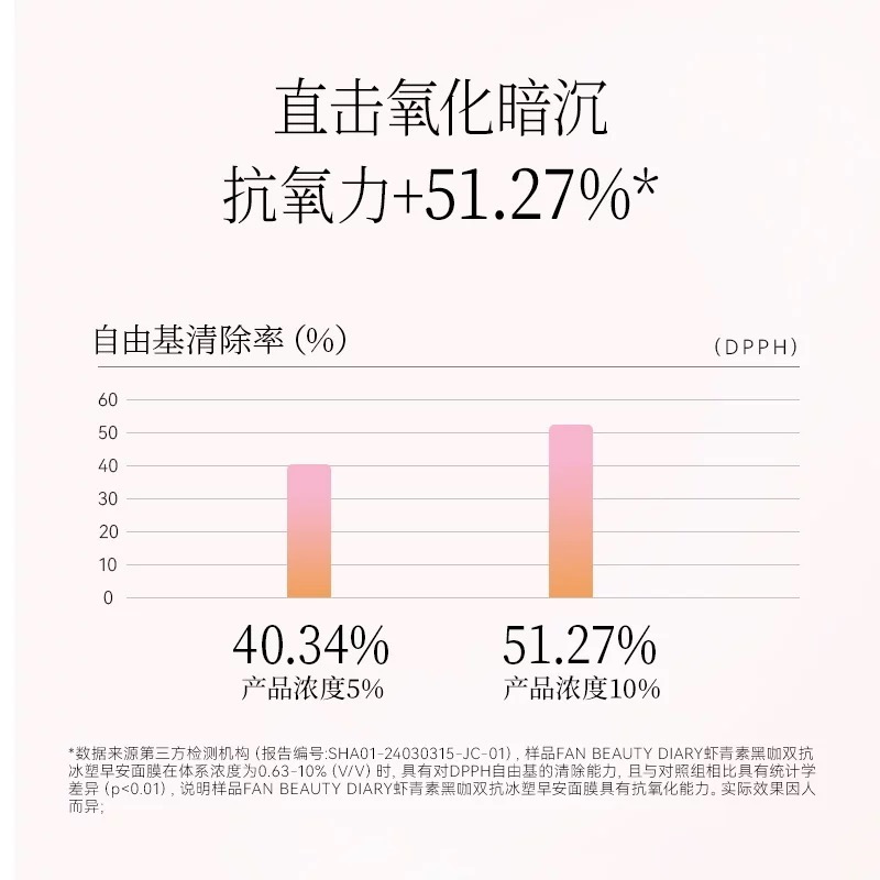 🪄范冰冰面膜Fan Beauty Diary 蝦青素黑咖雙抗冰塑早安面膜｜水腫去黃提亮｜冰美式面膜-細節圖4