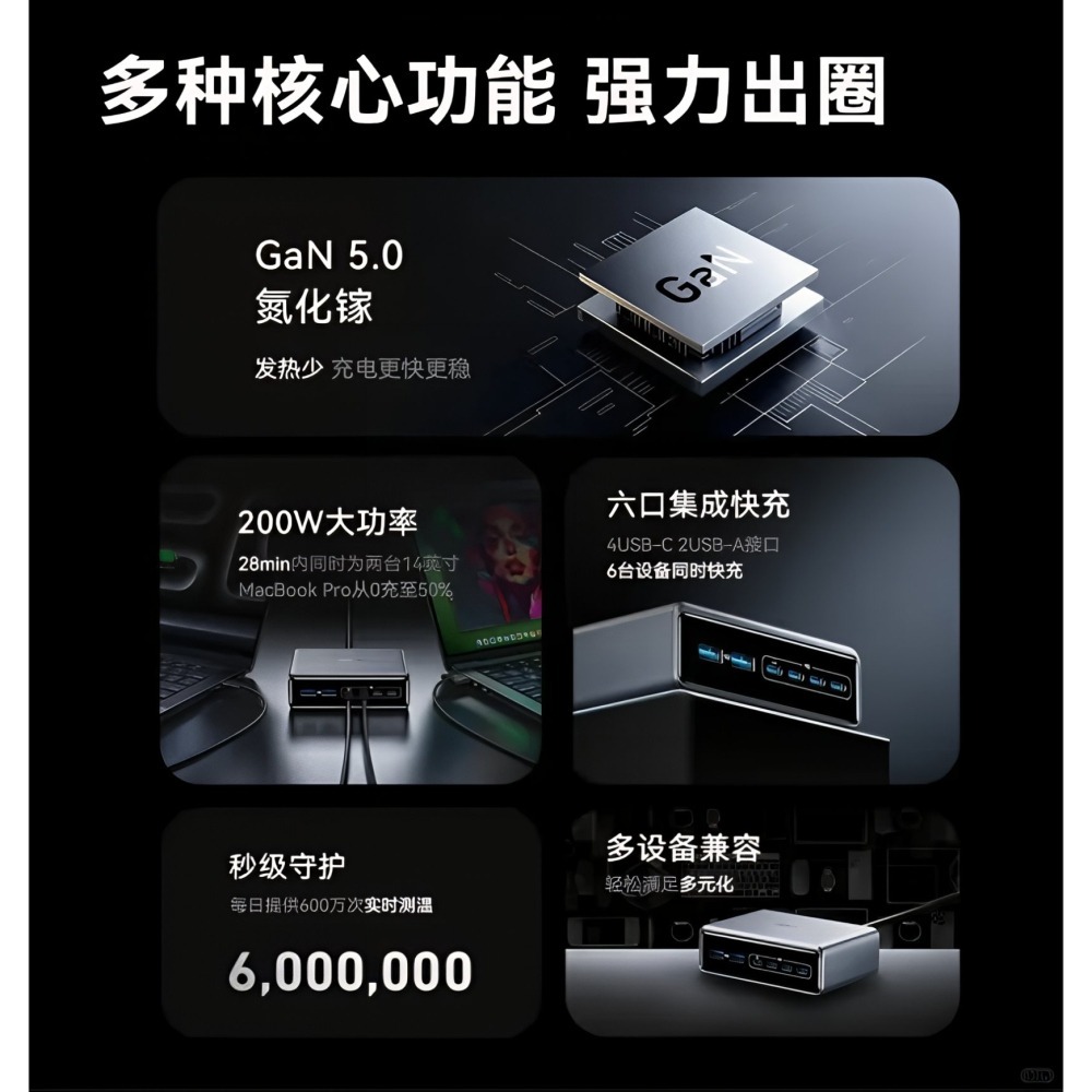 [玩3C]安克 Anker Prime 200W GaN 6孔桌面充電器 氮化鎵 4C2A 多設備同時充電-細節圖3