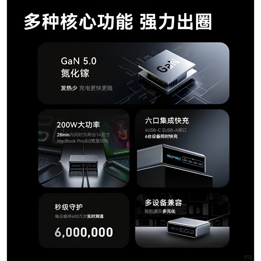 [玩3C]安克 Anker Prime 200W GaN 6孔桌面充電器 氮化鎵 4C2A 多設備同時充電-細節圖3
