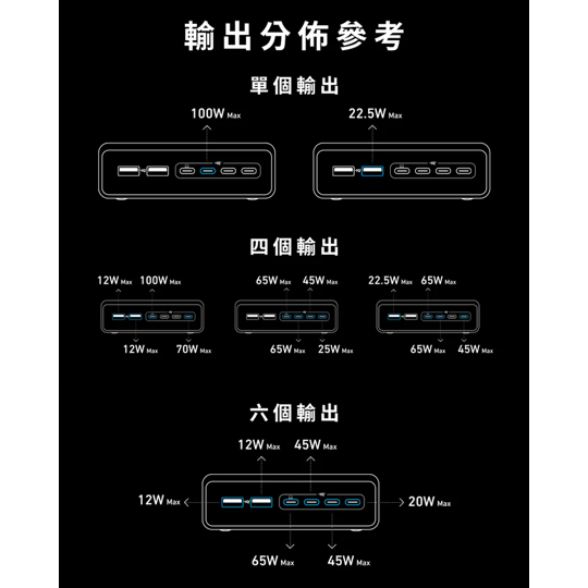 [玩3C]安克 Anker Prime 200W GaN 6孔桌面充電器 氮化鎵 4C2A 多設備同時充電-細節圖7