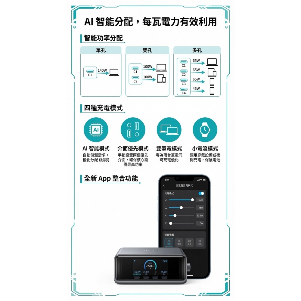 [玩3C]安克 Anker Prime 250W GaN 6孔桌面充電器 氮化鎵 4C2A 多設備同時充電-細節圖3